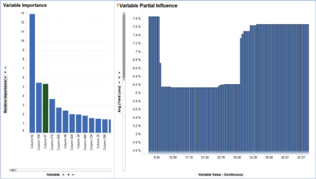 WHITEPAPER 4 Figure 3: Variable Importance Pareto and variable partial influence chart for continuous predictors.