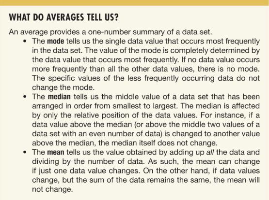 We have seen three averages: the mode, the median, and the mean. For later work, the mean is the most important. A disadvantage of the mean, however, is that it can be affected by exceptional values.