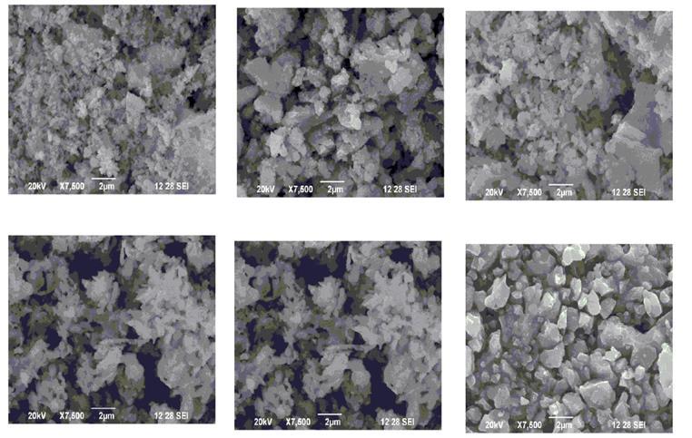 Characterization of SrAlO: Dy nano phosphors 11 Figures1: The SEM image of SrAl4O7: Dy 2. XRD The structure and phase purity of the SrAlO: Dy phosphor were investigated by XRD.