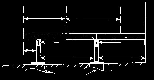What size of beams do I need? The beam table (TABLE 2) is intended for single beam decks and multiple beam decks that is supported at 2.44 m (8 ft.) intervals along the beam. See also FIGURE 7.