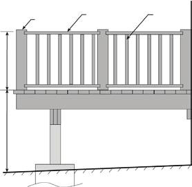 Indicate height of guardrail. FIGURE 3 Typical Deck Elevation Plan Indicate post size. Indicate size of top and bottom rails.