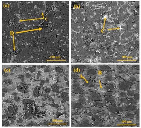 Figure4. XRD pattern of MgO-CaO refractories with 8% Nano-sized Fe 2 O 3 addition. Figure5.