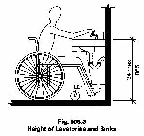 5. The requirement for knee and toe clearance shall not apply to more than one bowl of a multibowl sink. 6. A parallel approach shall be permitted at wet bars. Section 306 Knee and Toe Clearance 606.