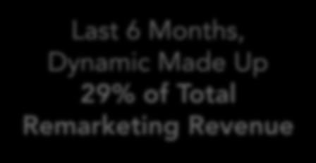 Dynamic Remarketing Performance Beauty Industry e-commerce Client