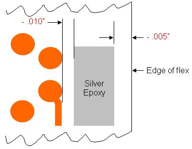 SHIELDING Shielding: If the application requires limits in electromagnetic interference/radiofrequency interference (EMI/RFI) shielding on-board or to fabricate low-voltage circuitry, on rigid or