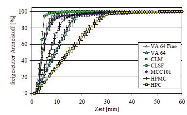 MAXIMIZING ROLLER COMPACTION BENEFITS WITH PROPER EXCIPIENT SELECTION Figure 10.