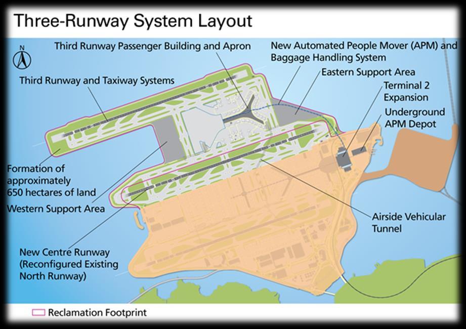 Future Development Hong Kong International Airport Current two runways are fast approaching its maximum handling capacity Construction of three-runway system commenced on 1 Aug 2016, for
