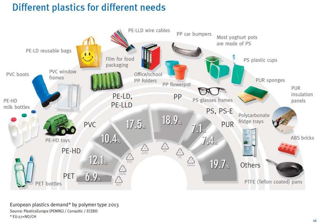 17 KRONES Group Plastics recycling example: