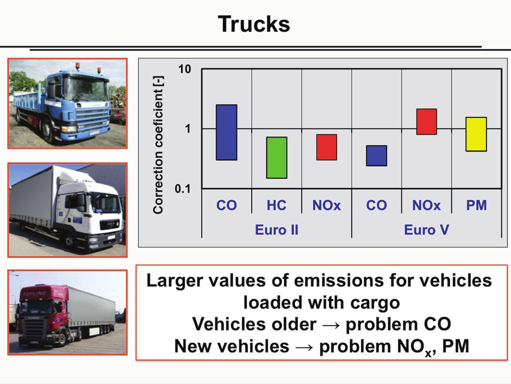 The values of emission correction coefficients for trucks [5] Purified biogas (biomethane) is similar to natural gas but renewable.