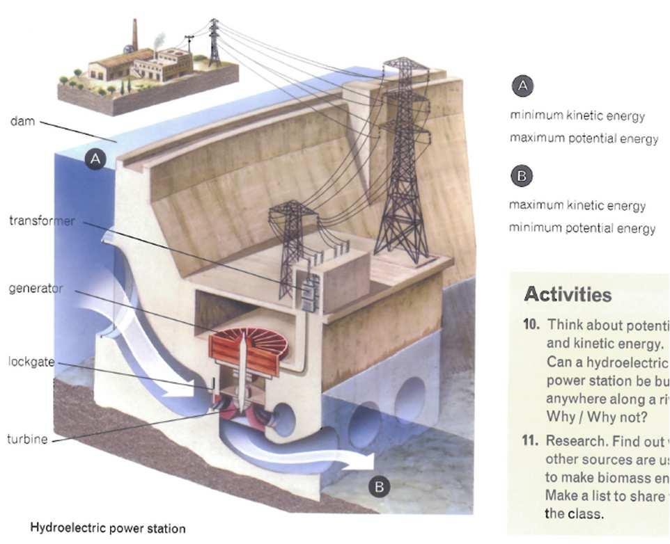 4. RENEWABLE ENERGY SOURCES HYDROELECTRIC ENERGY This is energy produced by the movement of water. Electrical energy is generated at hydroelectric power stations.