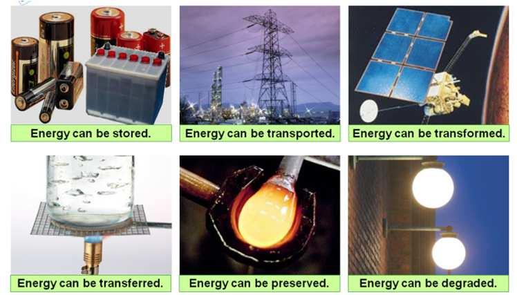 1.1 CHARACTERISTIC OF ENERGY Energy can be : Stored to use it when we need. Transported energy can move from one place to another through a transfer system.