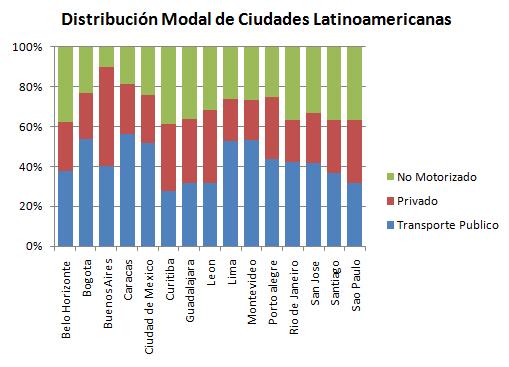 MOTORIZATION CONTEXT AND GROWTH 4 Motorization rates per 1000 population in 2010 Vehicules Motorcycles Brasil 259 57 Colombia 108 42