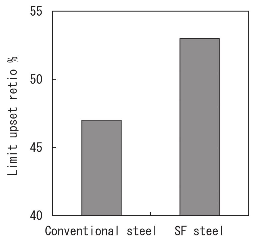 steel, both of JIS S55C, after SA.