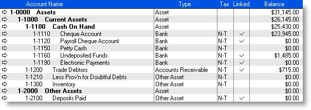 Account classifications and types are described in the following table: Classification Type Description Asset (1-xxxx) Liability (2-xxxx) Bank Accounts Receivable Other Current Asset Fixed Asset
