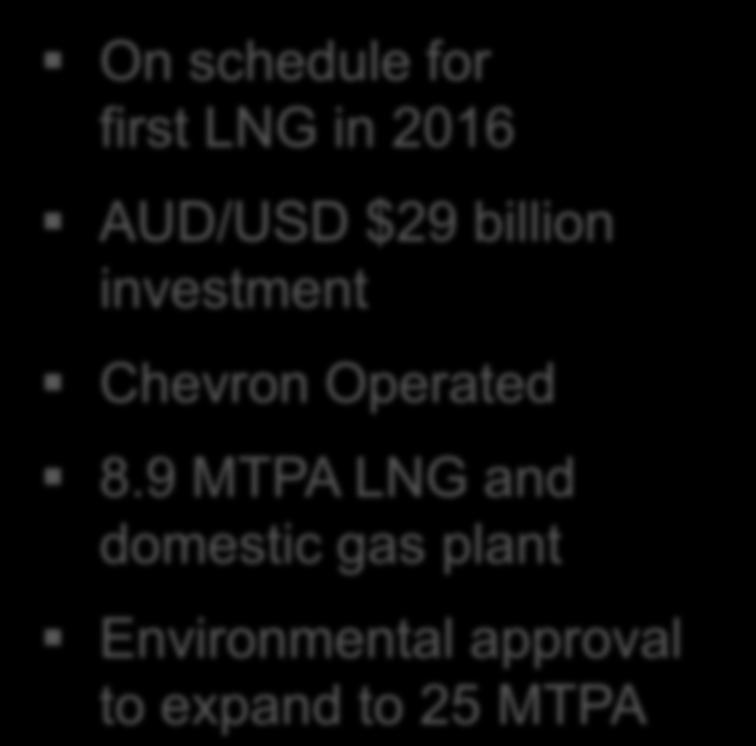 investment Chevron Operated 8.
