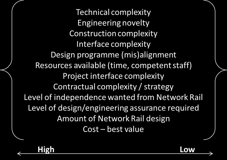 That however does not mean Network Rail is the most appropriate organisation to be the Principal Designer in all or most cases.