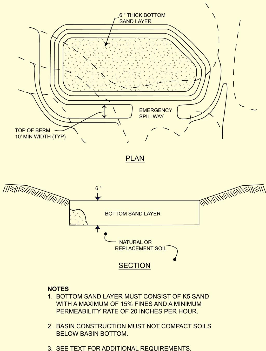 Figure 9.5-1: Infiltration Basin Components Source: Adapted from T&M Associates.