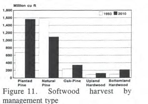 These area trends by management type are based on those reported by the Forest Service South's Fourth Forest Report (U.S.D.A. Forest Service 1988).