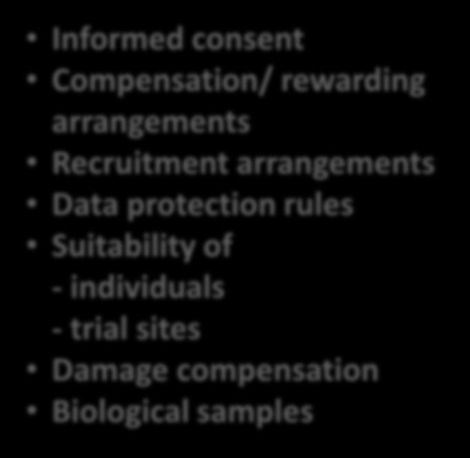 Investigator s brochure Informed consent Compensation/ rewarding arrangements Recruitment arrangements Data protection rules