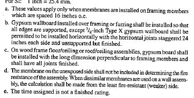 6.2(1) for1/2 gyp or 5/8 WSP, it would follow that it is equivalent. Should be listed for intended use 1. Test product per ASTM E 119 2.