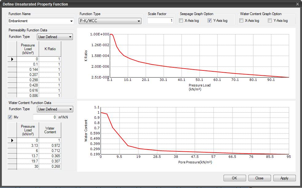 Seepage Module Analysis Features Permeability Coefficient and Water Content Curves Saturated and Unsaturated
