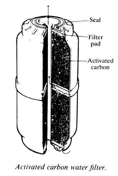 Steps for purifying drinking water Step 2: water passes through a carbon filter (to get harmful