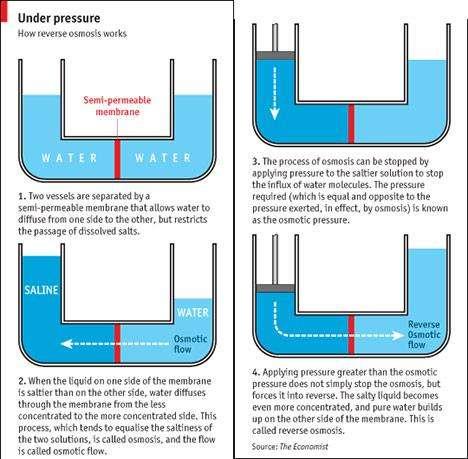 Desalination: Removing salt from water (usually ocean water) 1.