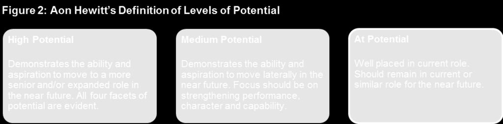 Readiness A second component to determining where an individual is placed on the high potential spectrum is to evaluate the employee s readiness to take on expanded