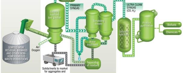 sustainably managed biomass