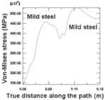12 Von Mises stress distributions for friction welding of the following: 4340 steel to mild steel materials; mild steel to mild steel materials. Fig.