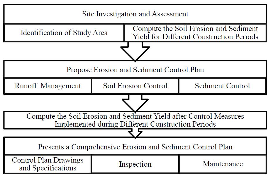 management conditions in the proposed landfill site, in addition to taking into consideration the suitability and data dependant factors.