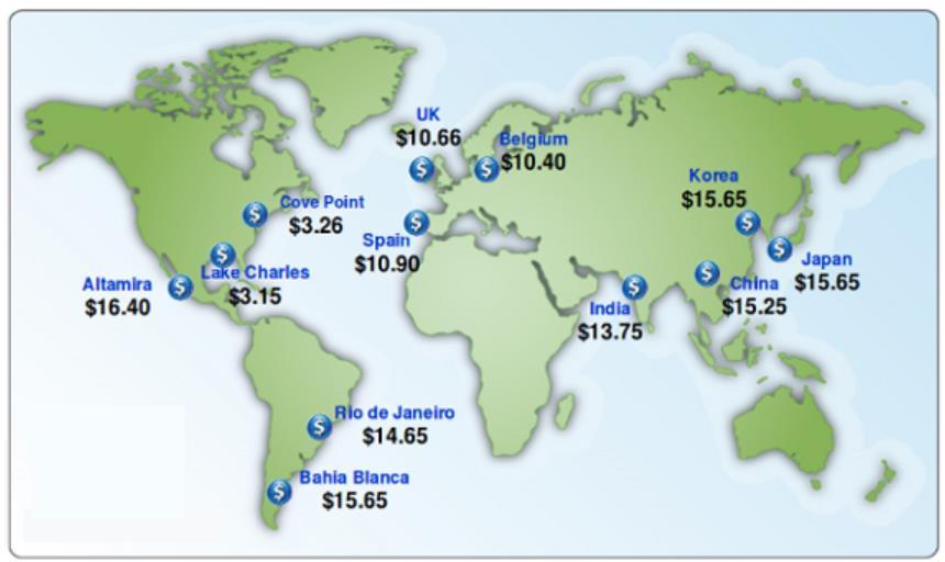 Natural Gas Prices International Markets much