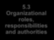 ISO/TC 176/SC 2/ N1282 Plan Do Check Act 4 Context of organization 5 Leadership 6 Planning 7 Support 8 Operation 9 Performance and Evaluation 10 Improvement 4.1 Understanding context 4.