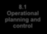 2 Quality objectives and planning 6.3 Planning of changes 7.1 Resources 7.1.2 People 7.1.3 Infrastructure 7.1.4 Environment for the operation of processes 8.