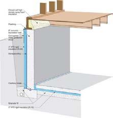 Insulation Location Choices Builders like to insulate
