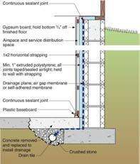 Repair Wall leaks groundwater Retrofit/Reno Risk