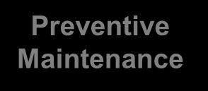 MAINTENENCE Maintenance Improve assets utilization and reduce maintenance costs by providing indicators and trigger tags