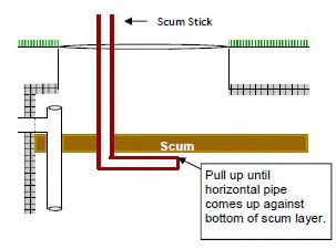 Measure Operational Depth: Measure the depth of sewage in the tank (the depth from the bottom of the outlet baffle invert to the bottom of the tank).
