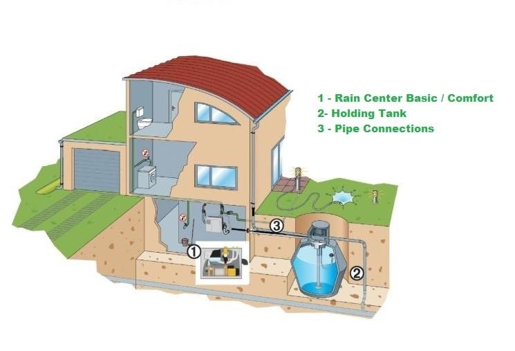 RAIN CENTRE COMFORT/BASIC HOME/GARDEN RANGE Product code: CWT01/02 Underground GRP tanks supplied & fitted -