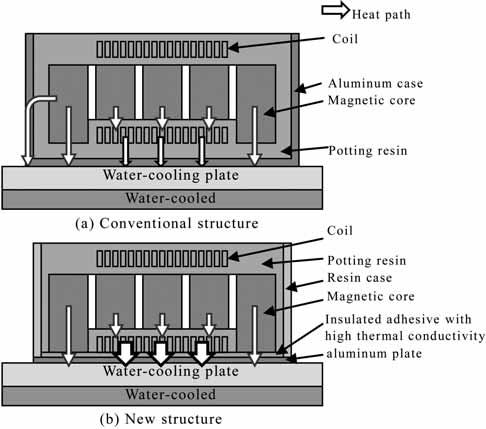 Fig. 6. Comparison of heat dissipation structures Fig. 7. Comparison of heat path The thickness of adhesive can be no more than one third that of potting resin. Over 1.