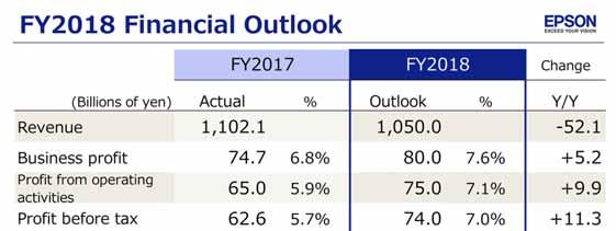 Our fiscal 2018 financial outlook, shown here, takes the progress and issues from 2017 into account.