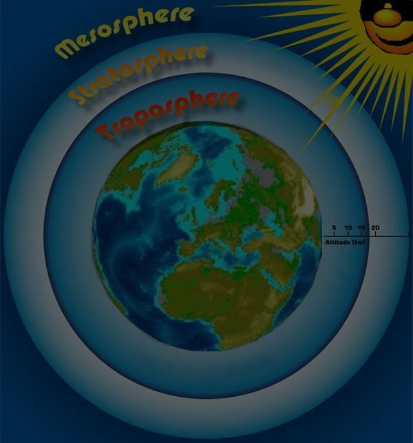 Importance of Atmosphere Earth s Atmosphere makes conditions