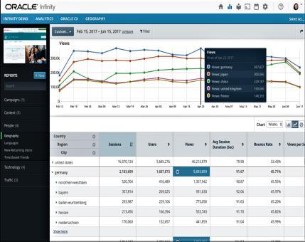 Infinity Standard allows for aggregate trend reporting for web and mobile. Infinity Premium provides access to individual level behaviors for deeper analysis and streaming.