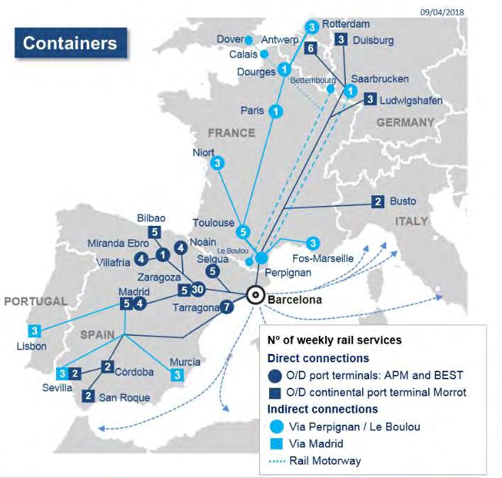 Rail connectivity with main cities in Europe Containers Cars Rail connection with car plants & components