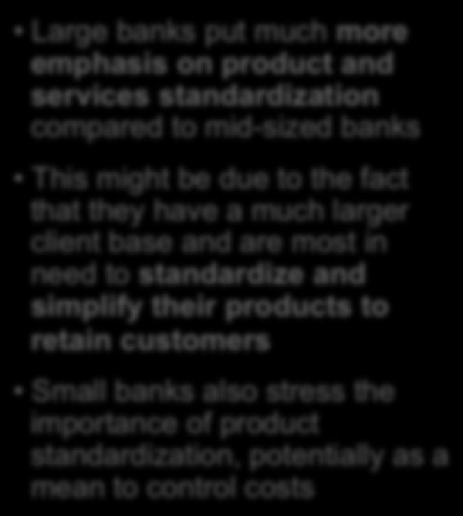 85% 67% 80% Highlights Large banks put much more emphasis on product and services standardization compared to mid-sized banks This might be due to the fact that they have a much larger client base