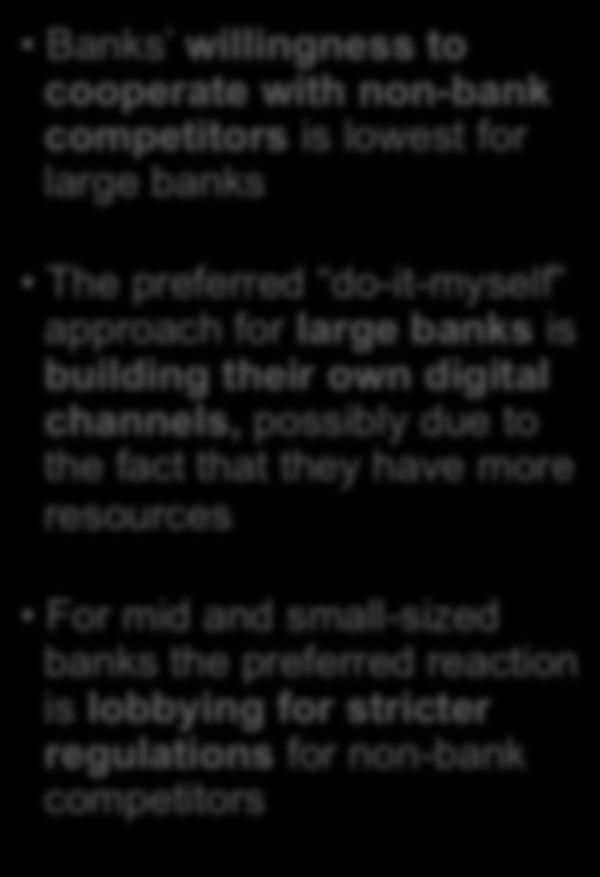 focus on "core competences") 20% Small 80% For mid and small-sized banks the preferred reaction is lobbying for stricter regulations for non-bank competitors 1.