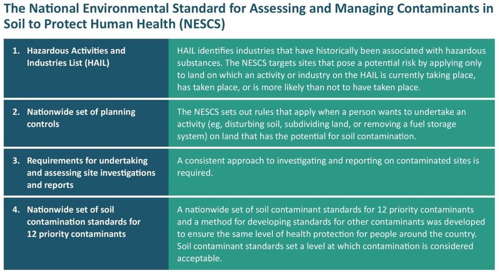 1 Introduction Background Development or use of contaminated land can increase the risk of exposing people to contaminants in soil.