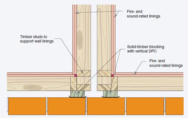 Wall Cavity Barrier Figure 3