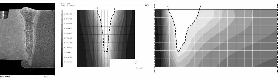 Figure 10. Comparison of the fused zone between experiment (left photo) and FE-simulation.