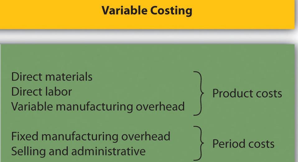 MARGINAL COST OR VARIABLE COST OR DIRECT COST Thus, here variable costs are treated as product cost